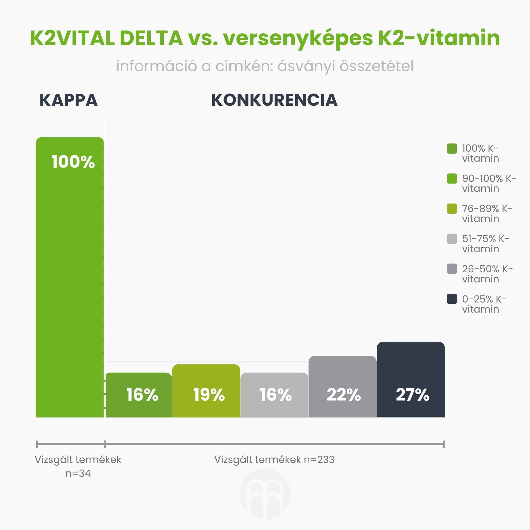 (Maďarština) Graf K2 porovnani